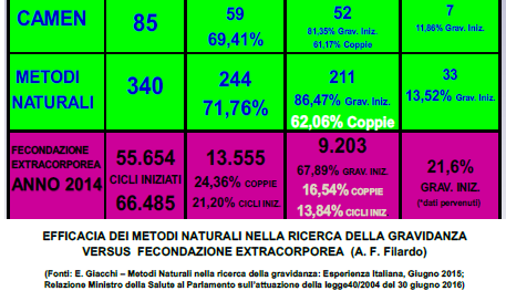 La semplice autoconoscenza della fertilità della Donna aiuta molte più coppie ad avere