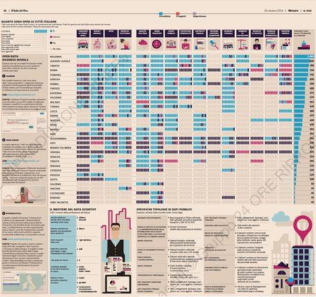 I RISULTATI Secondi come esposizione di dati su www.dati.gov.