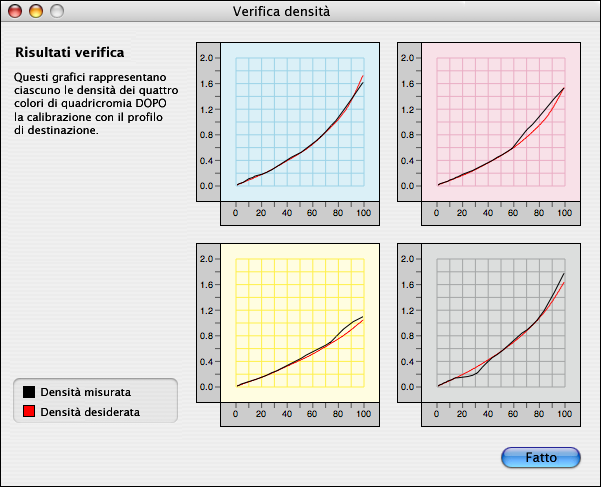 CALIBRAZIONE 29 Verifica della precisione cromatica della macchina da stampa digitale Per verificare la precisione di una calibrazione, fare clic su Verifica nella finestra di dialogo che appare al