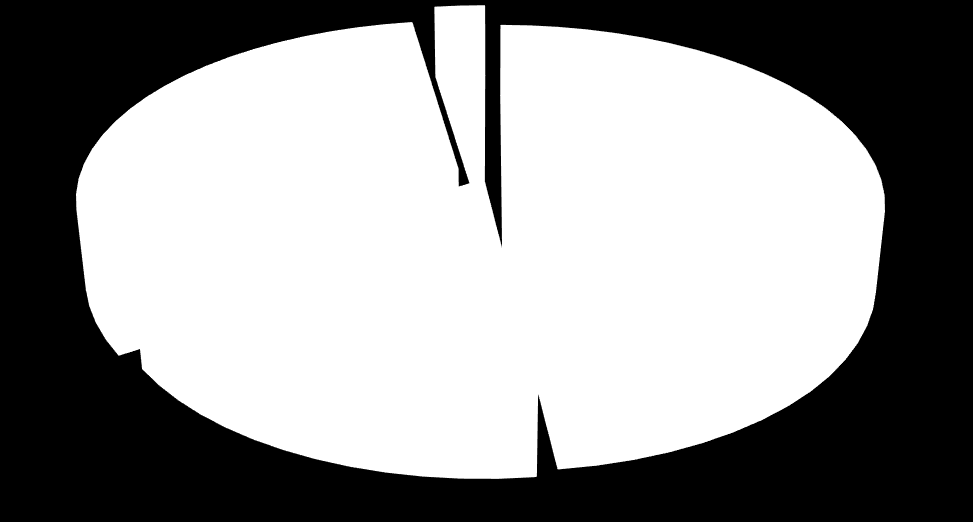 Area Scienze matematiche fisiche e della natura Lavora o studia TRIENNALE 0,9 MAGISTRALE