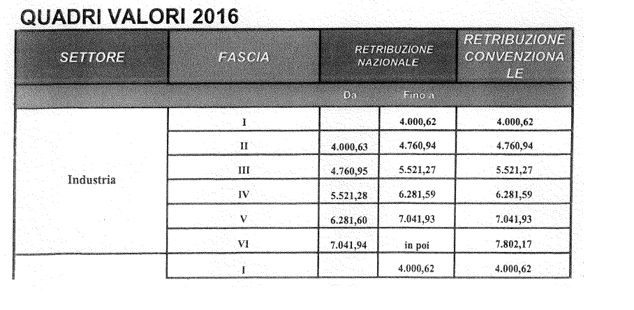 Esempio calcolo Decreto 25 gennaio 2016