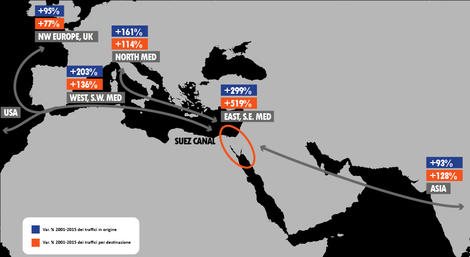 Le grandi rotte da/verso l Estremo Oriente Fonte: SRM su Suez Canal Authority 823 milioni di tonnellate di merci hanno attraversato Suez nel 2015 (8-10% del commercio marittimo mondiale).