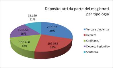 Direzione Generale per i Sistemi