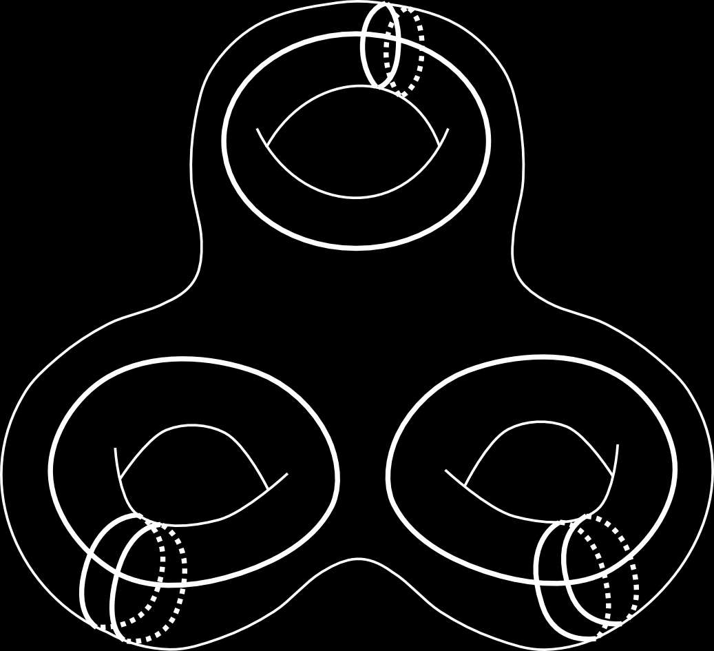 Stabilizzazioni Data una trisezione per X, ne possiamo ottenere infinite altre tramite mosse di stabilizzazione.