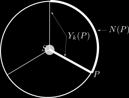 Una (g, k)-trisezione per una 4-varietà compatta X è una decomposizione X = X 1 X 2 X 3 come in figura, dove X i = k (S 1 D 3 ), e S, P sono