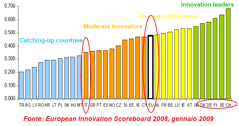 Categorie di Paesi europei