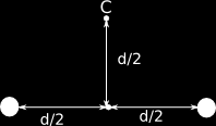 10 ESERCIZI SVOLTI DAL PROF. GIANLUIGI TRIVIA Exercise 8. Due cariche = +.0 µc sono fisse nello spazio a una istanza =.0 cm, come mostrato in figura.