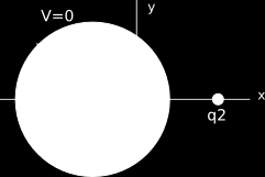 ELETTROMAGNETISMO PARTE II - POTENZIALE ELETTRICO 7 Soluzione: Il potenziale nel punto P è eterminato meiante il principio i sovrapposizione, secono il uale il potenziale netto è la somma ei