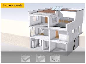 Il sistema costruttivo Residenziale Ristrutturazione Solo 7 elementi