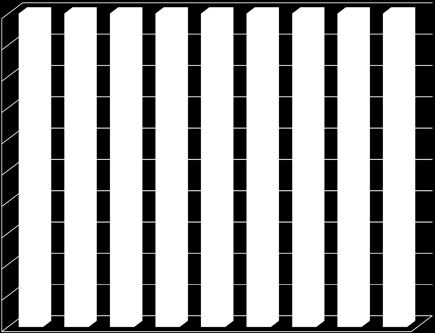 DISTRIBUZIONE PERCENTUALE DEI CENTRI ISCRITTI AL REGISTRO, ALLA DATA DEL 31 GENNAIO DI OGNI ANNO, SECONDO IL TIPO DI SERVIZIO - ANNI 2007-2015 100% 90% 80% 70% 53,9 55,0 54,3 55,0 56,2 57,3 59,9