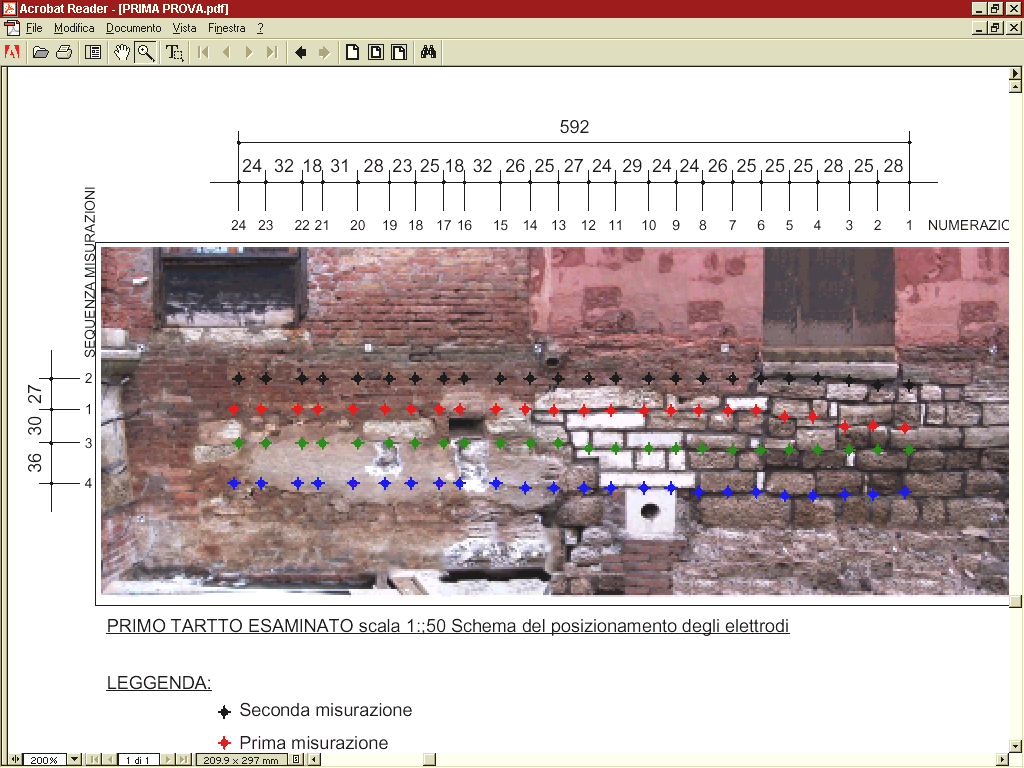 Controllo del consolidamento