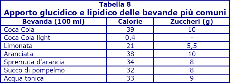 Quali bevande sono più adatte allo sportivo? Tutti gli sportivi devono prestare molta attenzione al proprio fabbisogno di acqua.