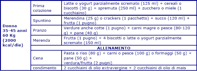 CONSIGLI ESSENZIALI È necessario svolgere una qualsiasi attività fisica o sportiva Evitare attività sportive troppo intense o troppo competitive La corretta alimentazione per uno sportivo non si