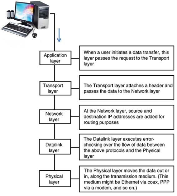 PROTOCOLLO TCP/IP ( Transmission Control