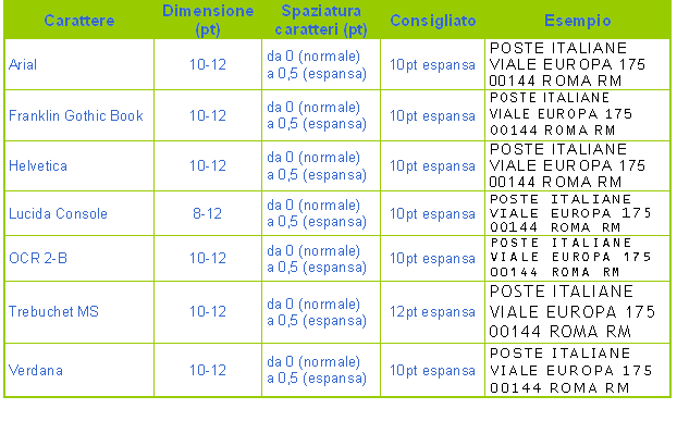 Per la stampa dell indirizzo devono essere rispettate le seguenti specifiche tipografiche: l indirizzo deve essere scritto utilizzando inchiostro nero su sfondo bianco; le ultime due righe dell