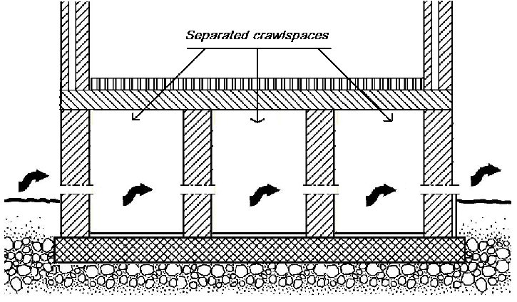 Ventilazione