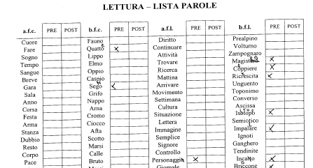 16-19B Prova di lettura di parole 112 parole isolate 4 liste da 28 parole Frequenza Lunghezza 308 sillabe tot Le frequenze delle