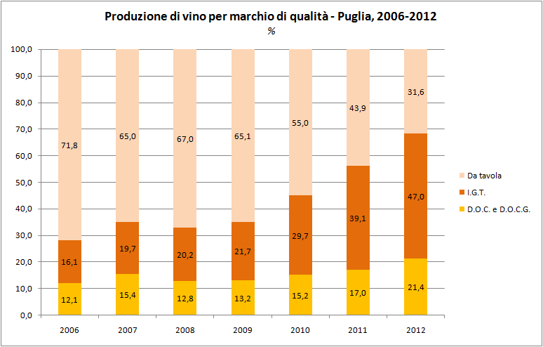 Elaborazioni Centro Studi