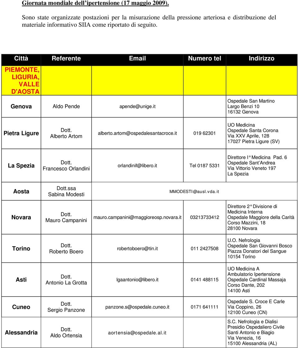 Città Referente Email Numero tel Indirizzo PIEMONTE, LIGURIA, VALLE D'AOSTA Genova Aldo Pende apende@unige.it Ospedale San Martino Largo Benzi 10 16132 Genova Pietra Ligure Alberto Artom alberto.