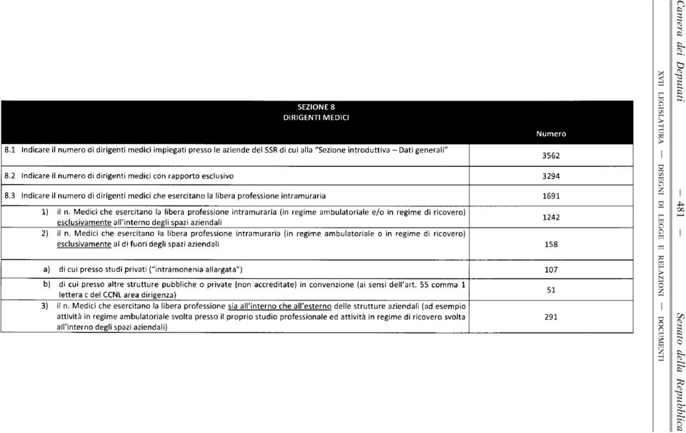 M edici che esecitn l libe pfessine intm ui (in egim e m bultile e / in egim e di icve) esclusivmente ll'inten desìi spi iendli 2) il n.