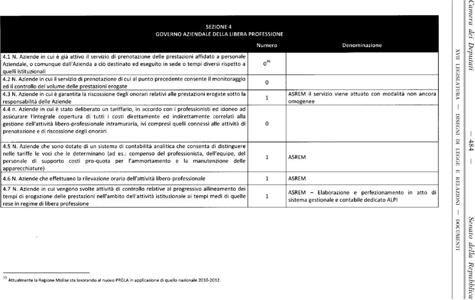 Aiende in cui il sevii dì pentine di cui l p u n t pecedente cnsente il m nitggi ed il cntll del vlum e delle pestini egte 4.3.