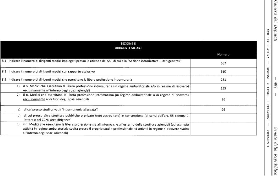 M edici che esecitn l libe pfessine intm ui (in egim e m bultile e / in egim e di icve) esclusivmente ll'inten degli spi iendli 155 2) il n.