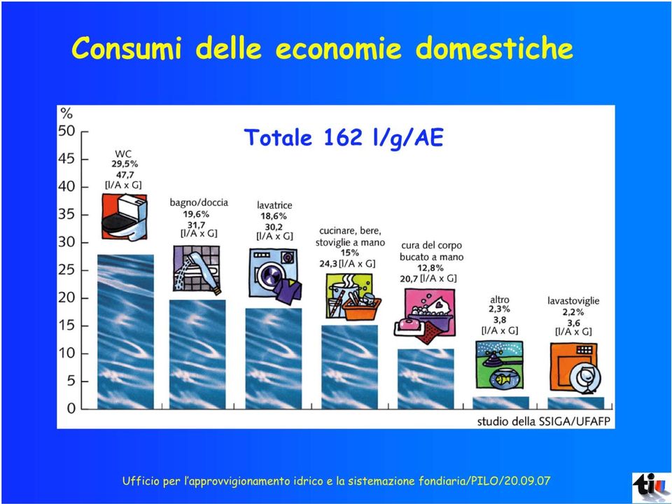 economie