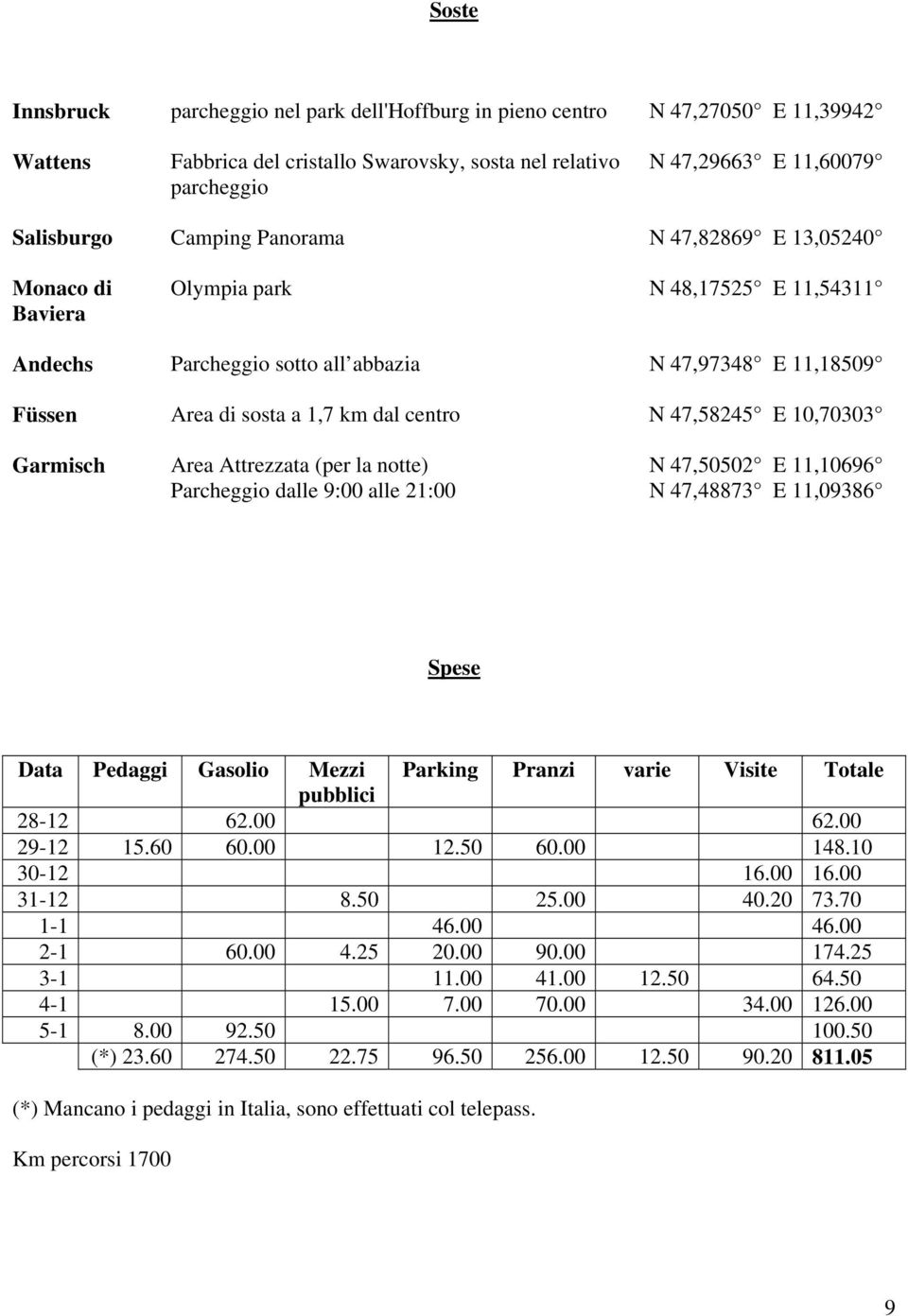 47,58245 E 10,70303 Garmisch Area Attrezzata (per la notte) Parcheggio dalle 9:00 alle 21:00 N 47,50502 E 11,10696 N 47,48873 E 11,09386 Spese Data Pedaggi Gasolio Mezzi Parking Pranzi varie Visite