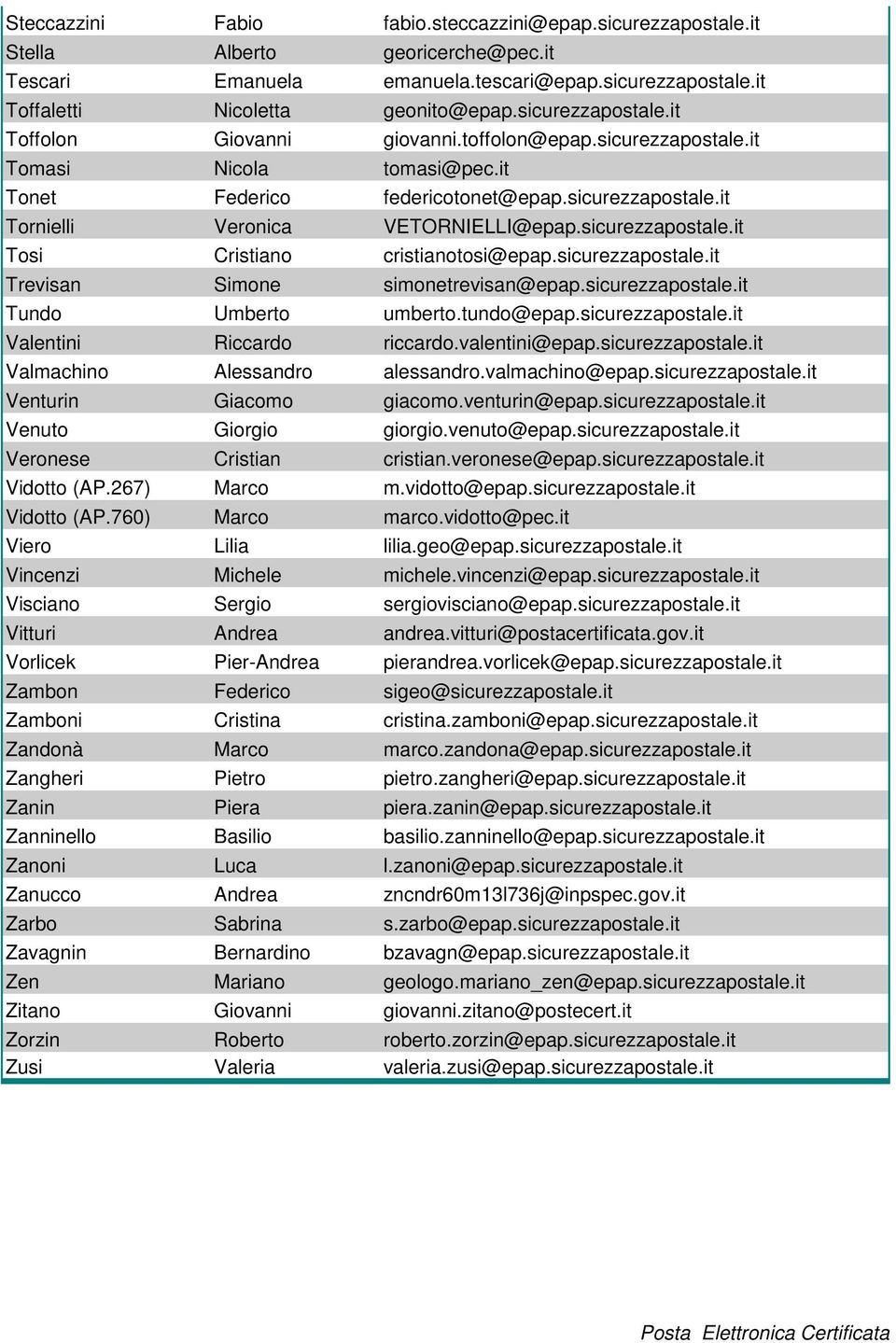 sicurezzapostale.it Tosi Cristiano cristianotosi@epap.sicurezzapostale.it Trevisan Simone simonetrevisan@epap.sicurezzapostale.it Tundo Umberto umberto.tundo@epap.sicurezzapostale.it Valentini Riccardo riccardo.