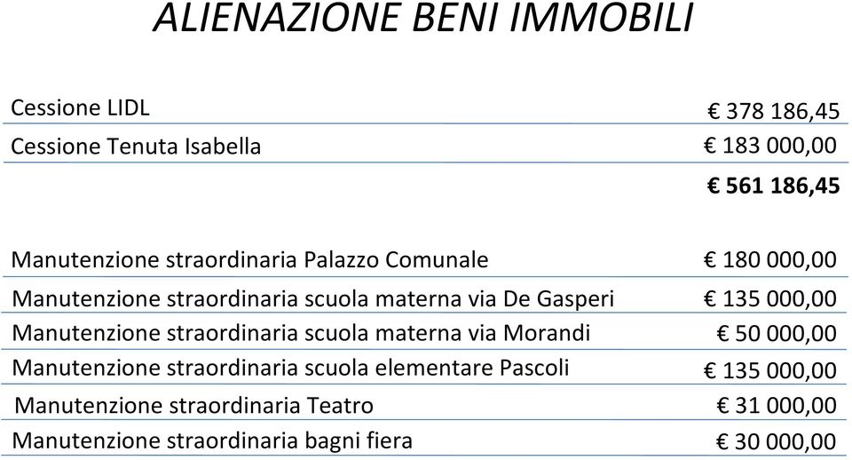 straordinaria scuola materna via Morandi Manutenzione straordinaria scuola elementare Pascoli Manutenzione