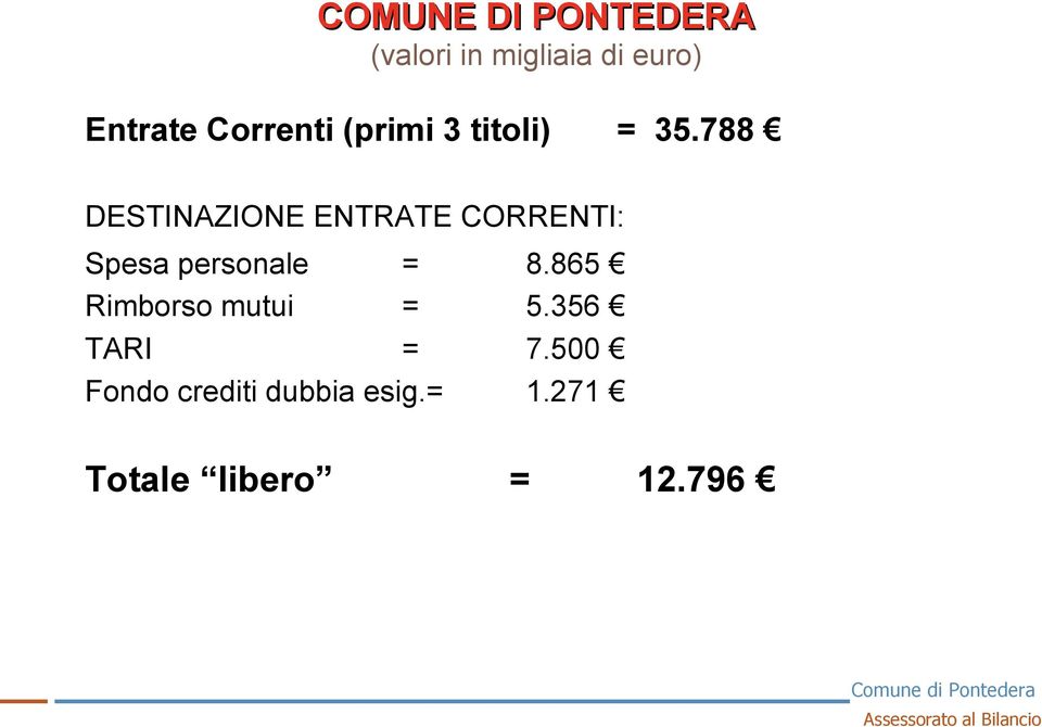 788 DESTINAZIONE ENTRATE CORRENTI: Spesa personale = 8.