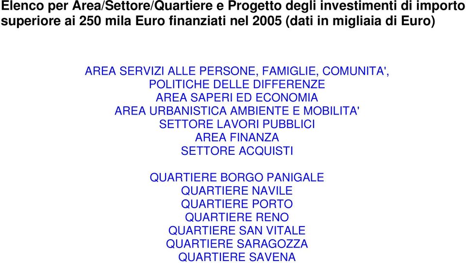 SAPERI ED ECONOMIA AREA URBANISTICA AMBIENTE E MOBILITA' SETTORE LAVORI PUBBLICI AREA FINANZA SETTORE ACQUISTI