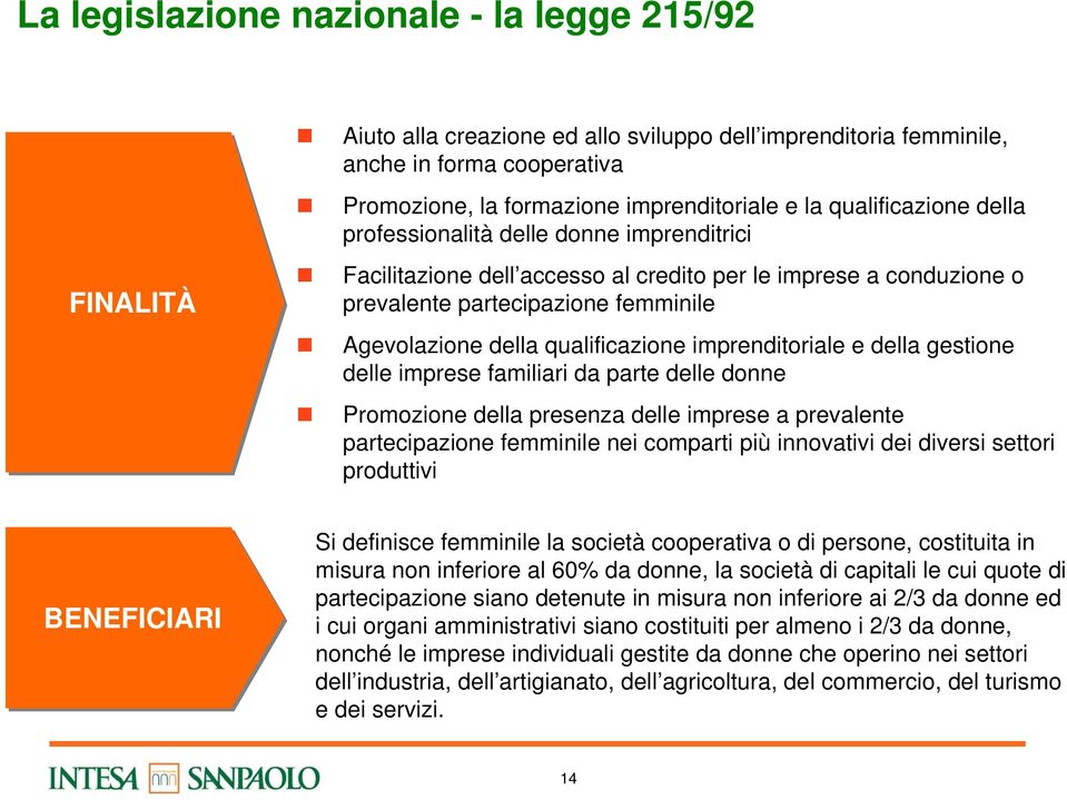 qualificazione imprenditoriale e della gestione delle imprese familiari da parte delle donne Promozione della presenza delle imprese a prevalente partecipazione femminile nei comparti più innovativi