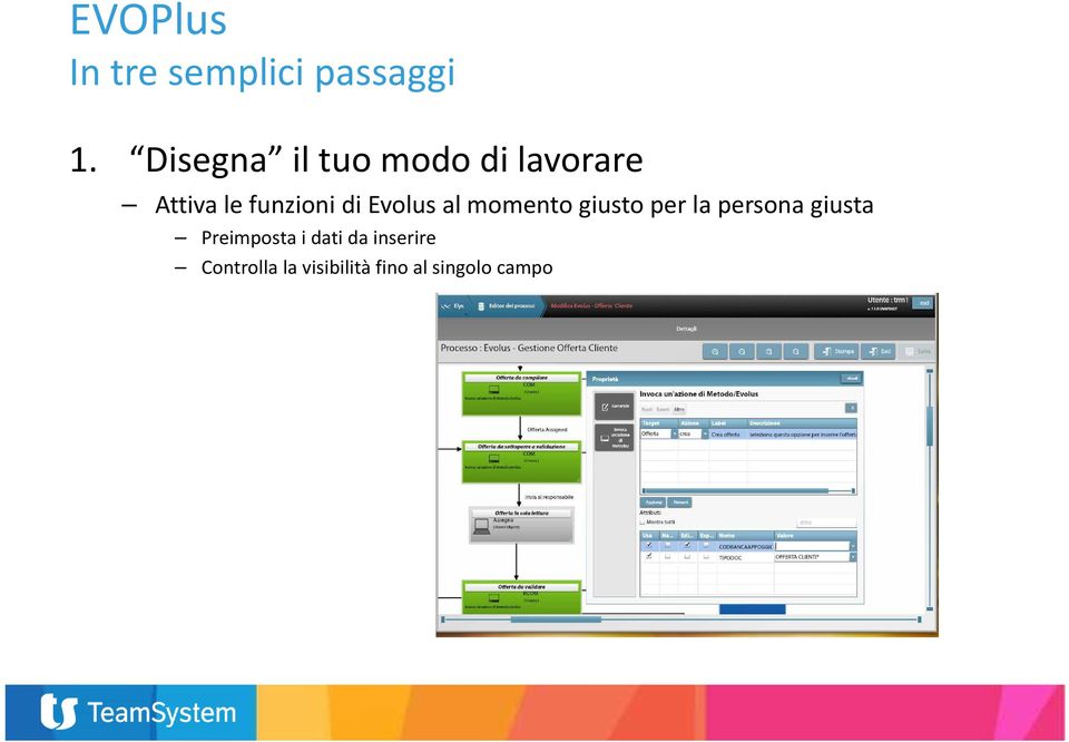 di Evolus al momento giusto per la persona giusta