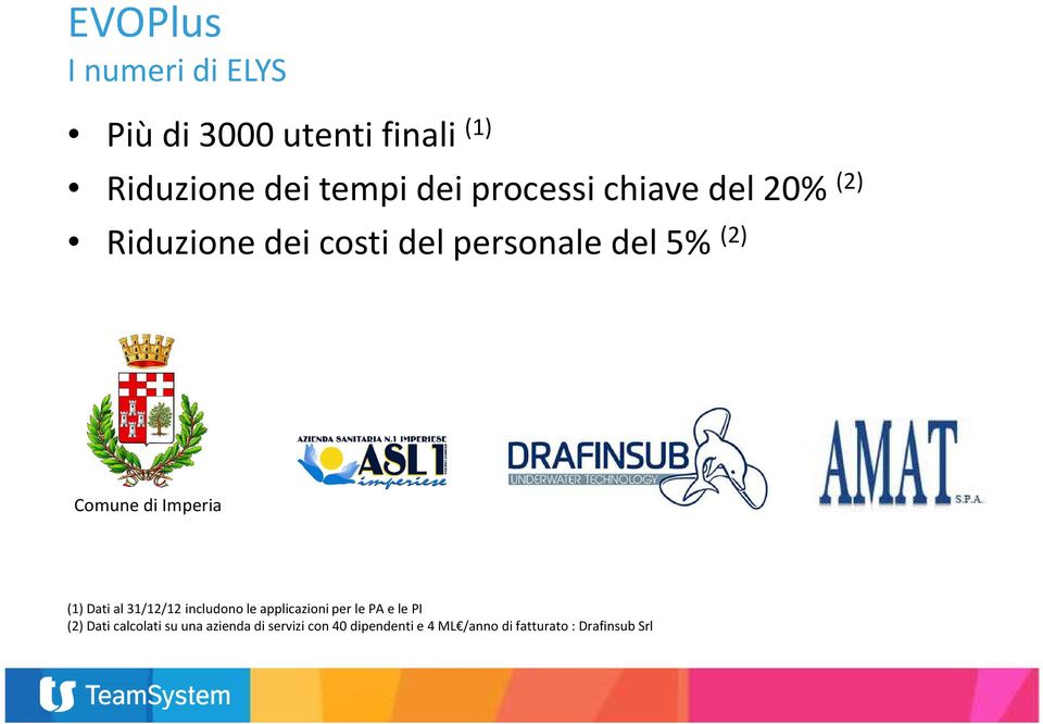 (1) Dati al 31/12/12 includono le applicazioni per le PA e le PI (2) Dati