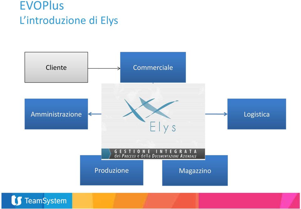 Amministrazione Elys