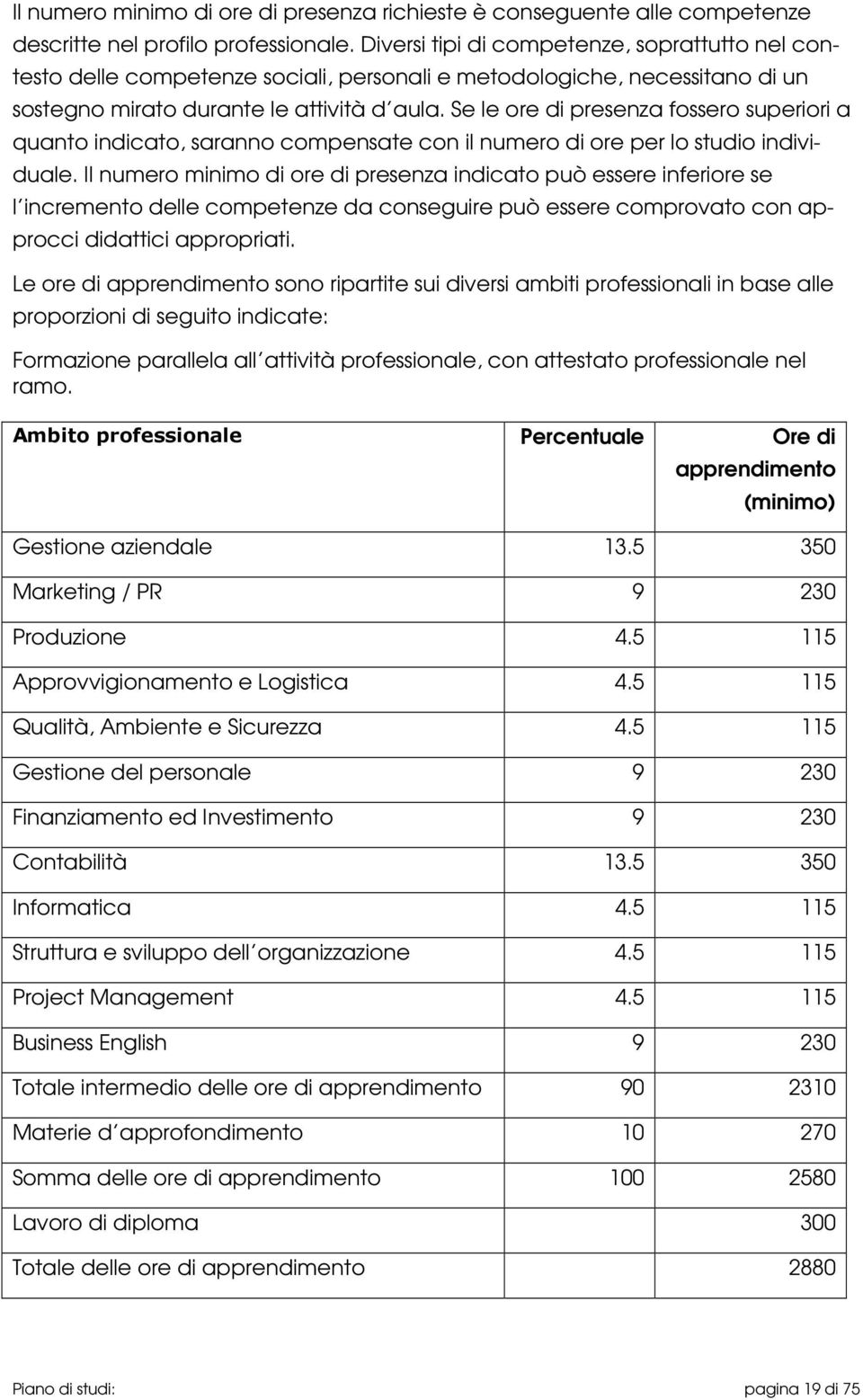 Se le ore di presenza fossero superiori a quanto indicato, saranno compensate con il numero di ore per lo studio individuale.