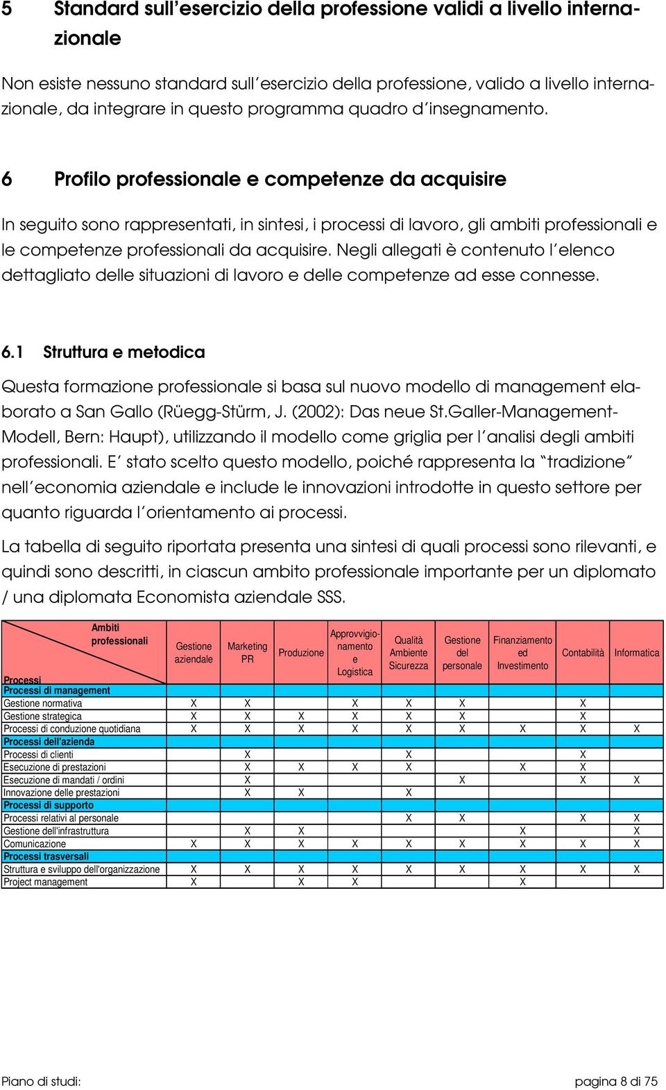 6 Profilo professionale e competenze da acquisire In seguito sono rappresentati, in sintesi, i processi di lavoro, gli ambiti professionali e le competenze professionali da acquisire.