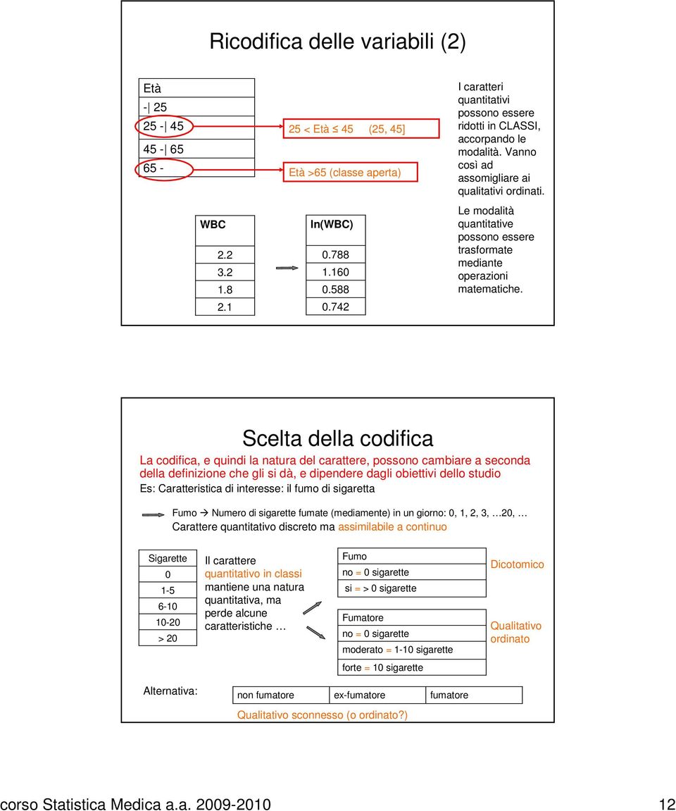 Scelta della codifica La codifica, e quindi la natura del carattere, possono cambiare a seconda della definizione che gli si dà, e dipendere dagli obiettivi dello studio Es: Caratteristica di