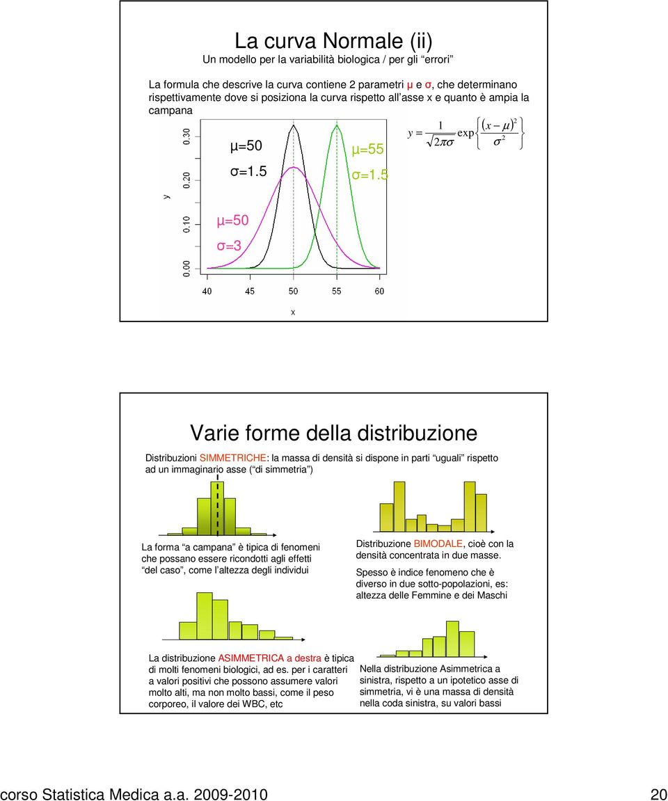 5 y ( x µ ) exp πσ σ = µ=50 σ=3 Varie forme della distribuzione Distribuzioni SIMMETRICHE: la massa di densità si dispone in parti uguali rispetto ad un immaginario asse ( di simmetria ) La forma a