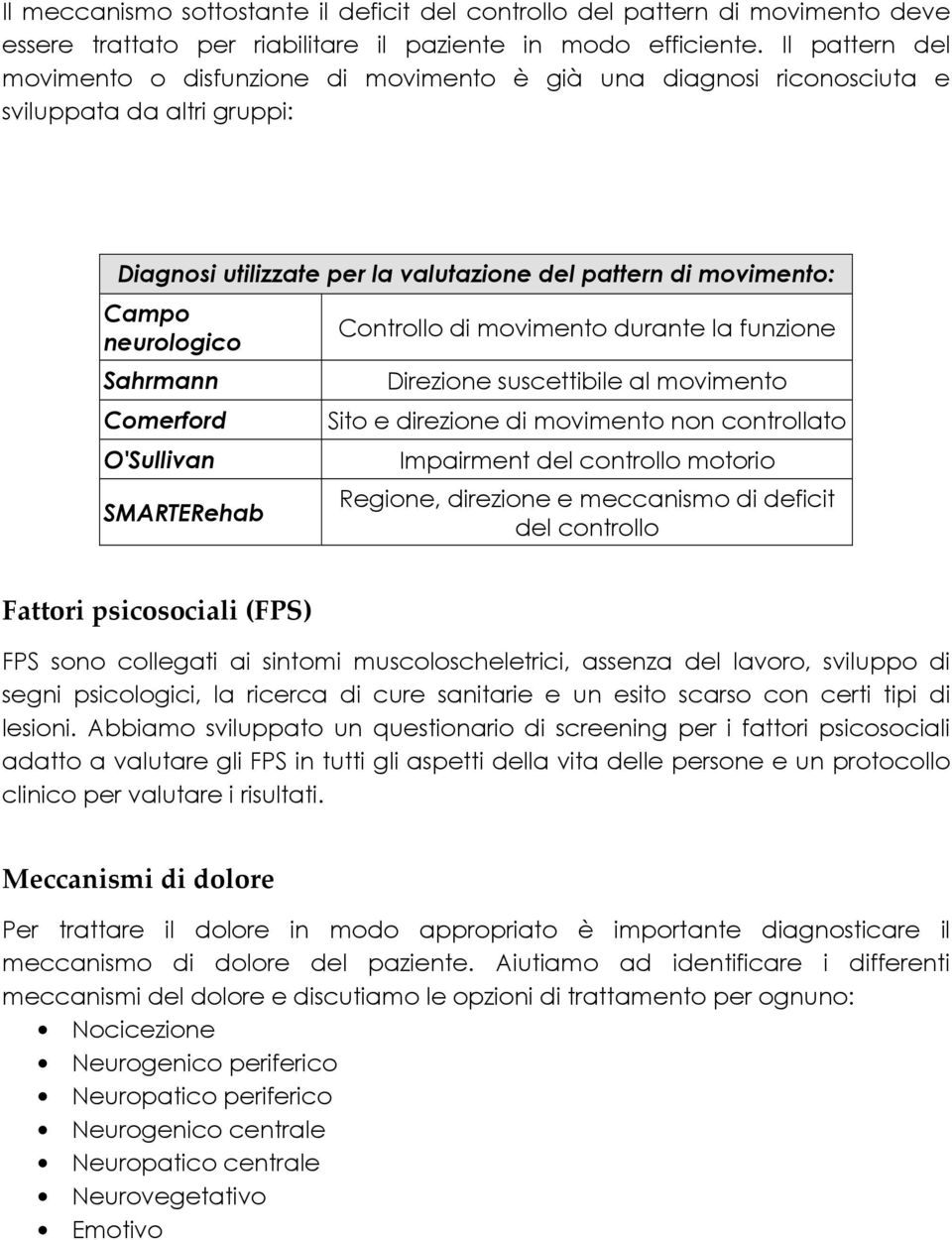 Sahrmann Comerford O'Sullivan SMARTERehab Controllo di movimento durante la funzione Direzione suscettibile al movimento Sito e direzione di movimento non controllato Impairment del controllo motorio