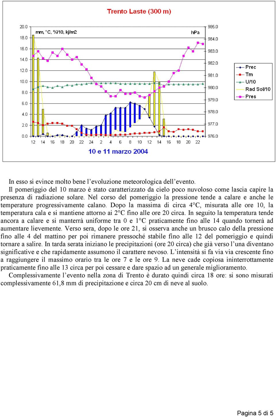 Dopo la massima di circa 4 C, misurata alle ore 10, la temperatura cala e si mantiene attorno ai 2 C fino alle ore 20 circa.