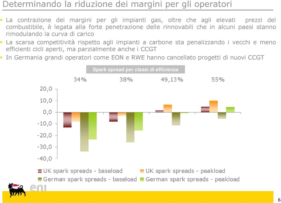 carico La scarsa competitività rispetto agli impianti a carbone sta penalizzando i vecchi e meno efficienti cicli aperti, ma