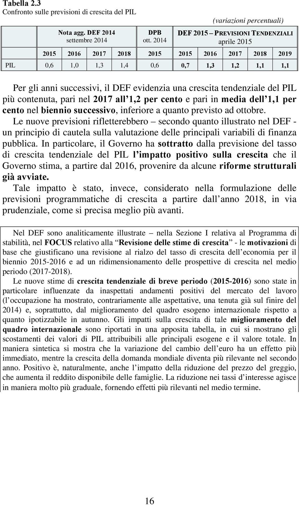 evidenzia una crescita tendenziale del PIL più contenuta, pari nel 2017 all 1,2 per cento e pari in media dell 1,1 per cento nel biennio successivo, inferiore a quanto previsto ad ottobre.