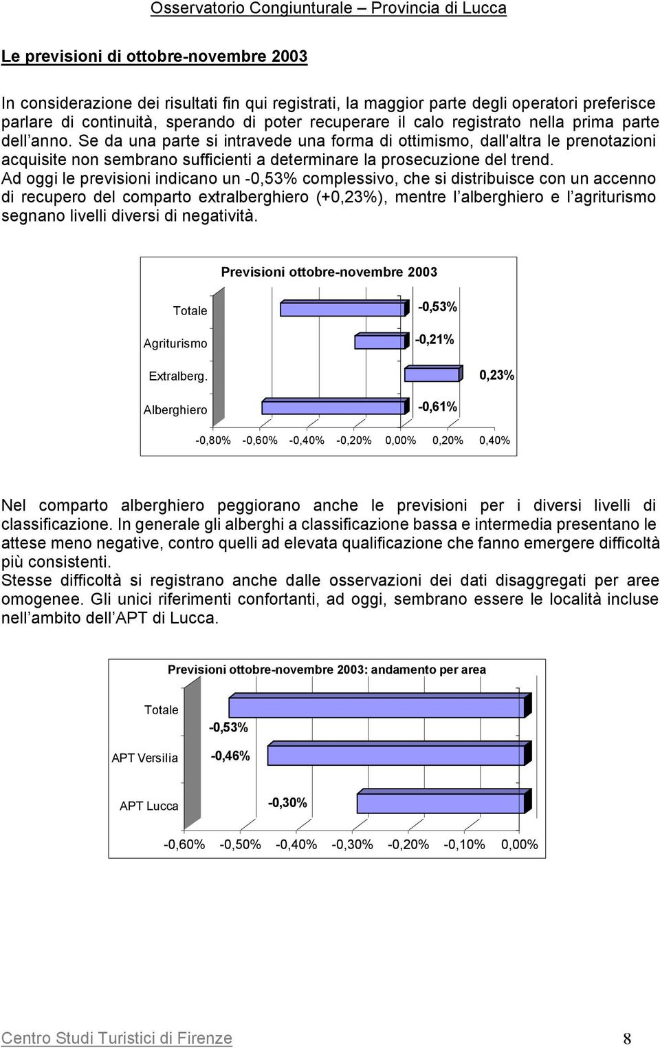 Ad oggi le previsioni indicano un -0,53% complessivo, che si distribuisce con un accenno di recupero del comparto extralberghiero (+0,23%), mentre l alberghiero e l agriturismo segnano livelli