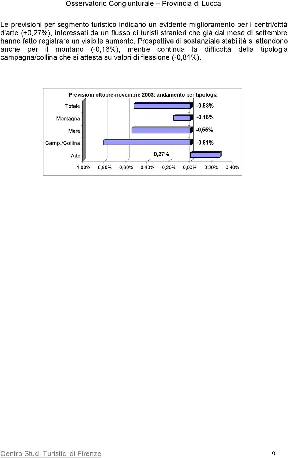 Prospettive di sostanziale stabilità si attendono anche per il montano (-0,16%), mentre continua la difficoltà della tipologia campagna/collina che si attesta