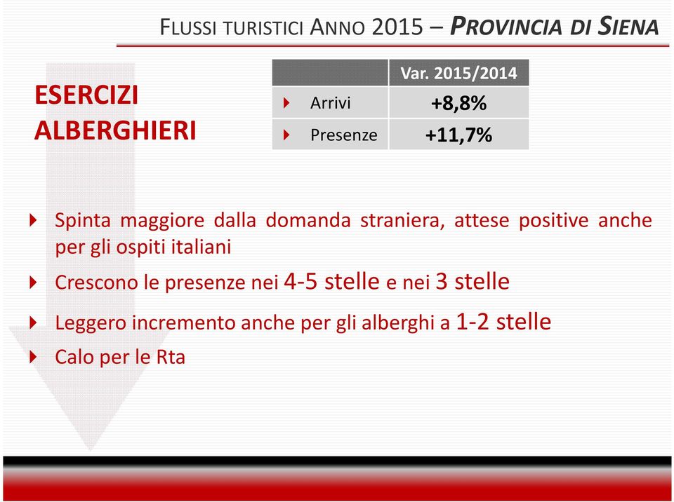 attese positive anche per gli ospiti italiani Crescono le presenze nei 4-5