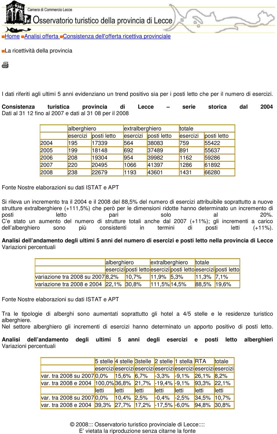 Consistenza turistica provincia di Lecce serie storica dal 2004 Dati al 31 12 fino al 2007 e dati al 31 08 per il 2008 alberghiero extralberghiero totale esercizi posti letto esercizi posti letto