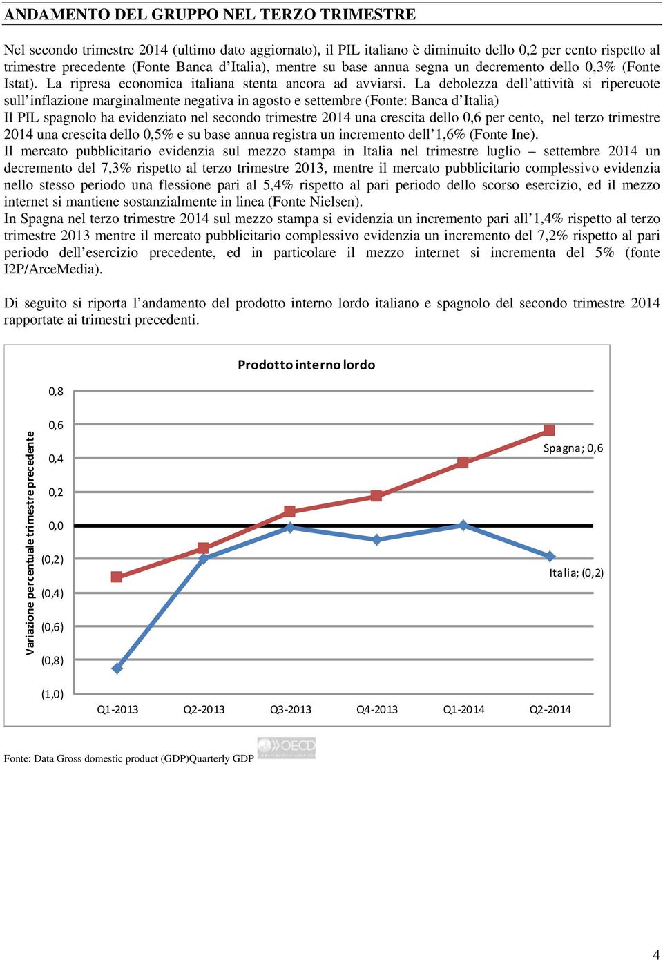 La debolezza dell attività si ripercuote sull inflazione marginalmente negativa in agosto e settembre (Fonte: Banca d Italia) Il PIL spagnolo ha evidenziato nel secondo trimestre 2014 una crescita