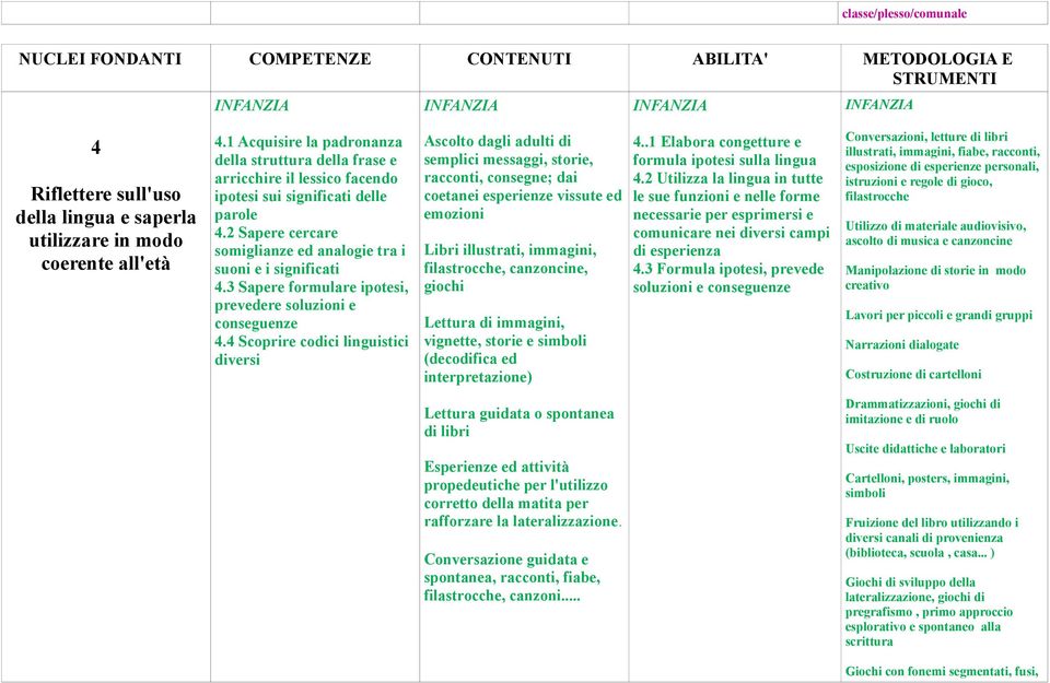 3 Sapere formulare ipotesi, prevedere soluzioni e conseguenze 4.